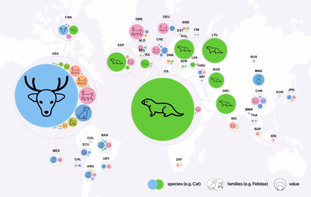 unlocking animal health data